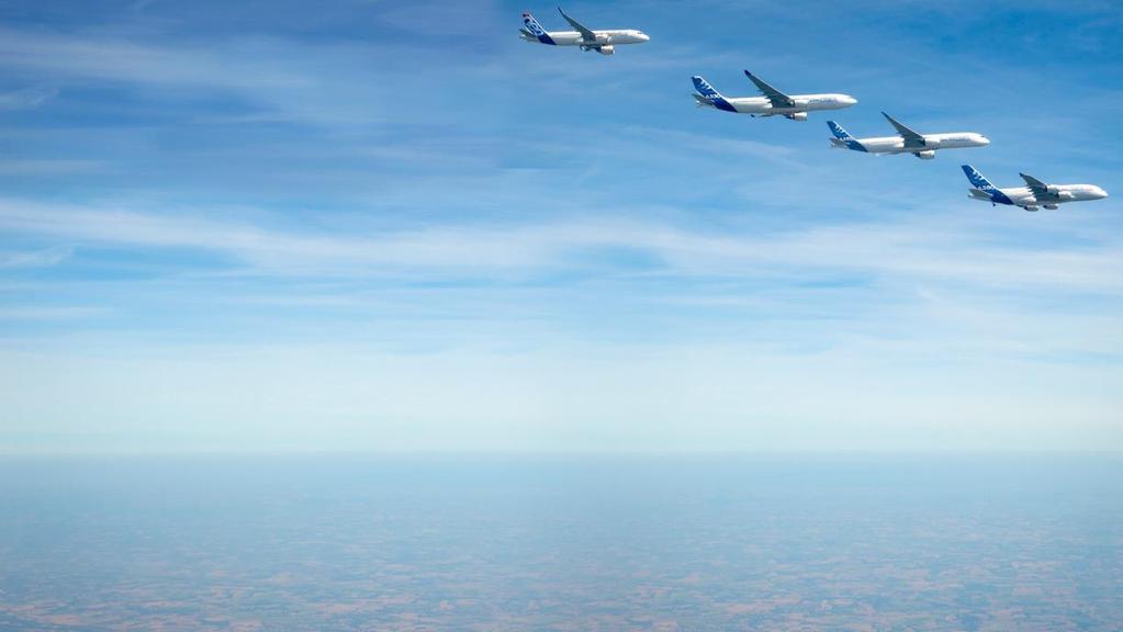 Fixed-wing civil aircraft Our comprehensive product line comprises highly-successful families