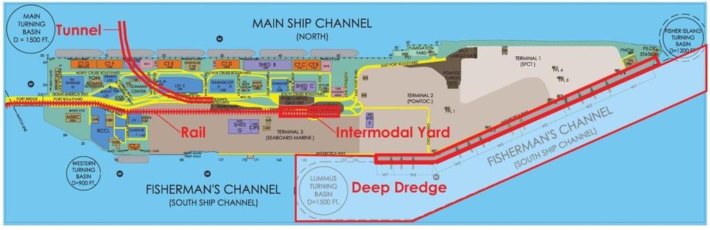 Capital Projects On-going Deep Dredge On-dock Rail and