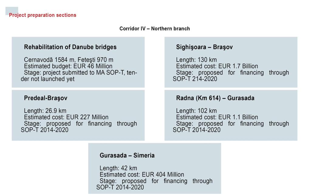 4. Heavy rail projects