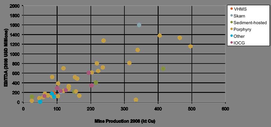 companies 50-150ktpa represents a Window of Opportunity for a company of OZ Minerals size and