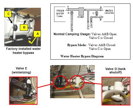 Plumbing System NOTE: In the Water Heater Bypass Diagram, valve D is the fresh water tank shutoff.