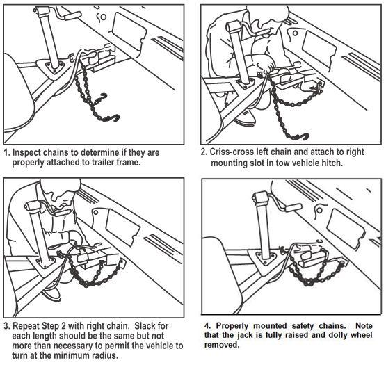 Pre-Travel Information Safety chain installation Crisscross the left safety chain under the coupler and attach to the right mounting slot in the trailer hitch; repeat with the right safety chain.