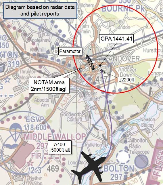 AIRPROX REPORT No 2016140 Date: 18 Jul 2016 Time: 1441Z Position: 5112N 00128W Location: Picket Piece, Hampshire PART A: SUMMARY OF INFORMATION REPORTED TO UKAB Recorded Aircraft 1 Aircraft 2