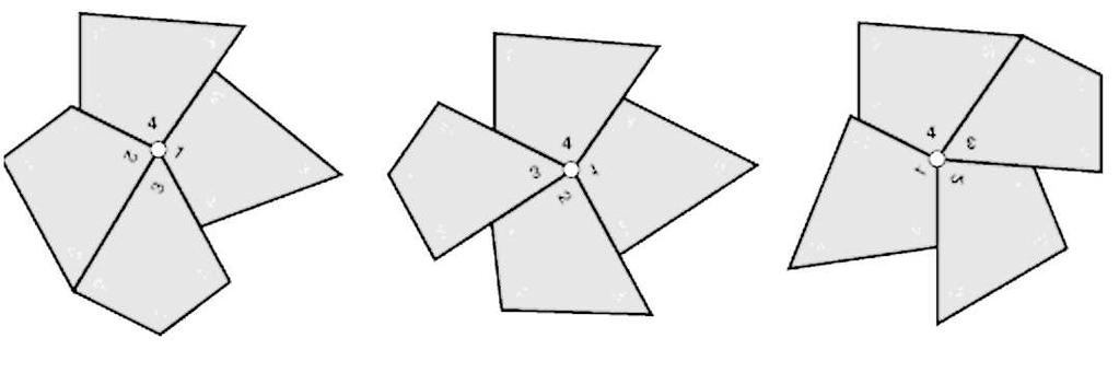 23: Kombinovanjem tri uzastopne rotacije trougla oko središta svake stranice i refleksije dobijamo još jedan primer temena koje se ponavljanjem može da proširiti u teselaciju ravni. Slika 2.