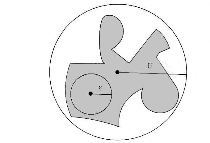 1) svaka pločica je topološki disk, tj. granica svake pločice je neka zatvorena linija. 2) presek svake dve pločice je povezan skup, tj.