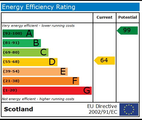 Services Council Tax Band Energy Efficiency Rating Electricity C D Water Septic Tank Electric Gel Heating Torrance Partnership Chartered Surveyors Surveyor: Iain Lewis Visit www.packdetails.