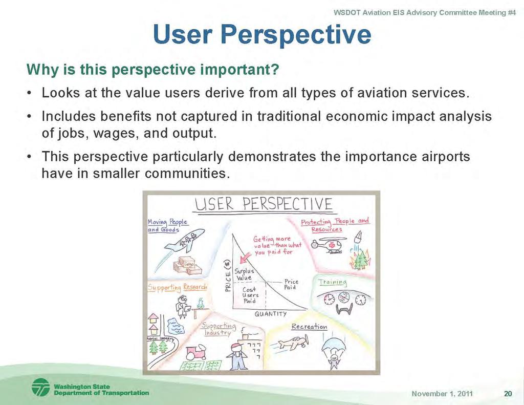 User Perspective Why is this perspective important? Looks at the value users derive from all types of aviation services.