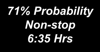 Probability One-stop 8:05