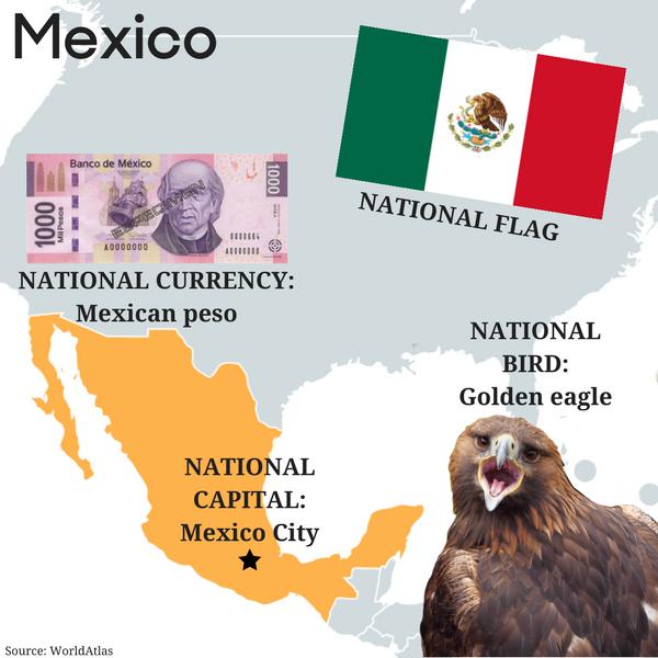 Nature Few countries on Earth have as many plant and animal species as Mexico does. The country is located partway between the equator and the Arctic Circle.