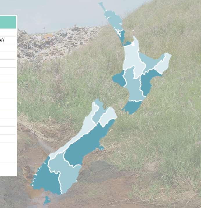 Regional Councils & Unitary Authorities - 215 & 216 Label used in Graphs & Map COUNCIL NAME/TRADE NAME 215 216 Northland Northland Regional Council 168,3 171,4 Auckland Auckland Council 1,569,9