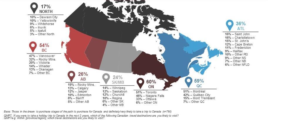 Destinations Brazilian travellers in the dream-to-purchase stages and indicating they are definitely/very likely to visit Canada in the next 2 years were asked which parts of the country they would