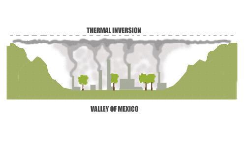 + VI. Environmental Problems B. Air pollution is a major problem in Mexico City, Mexico. 1.