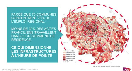 Share of the working population employed within their own municipality in 2008 (SNCF) Professional mobilities in 2014 (Ministry of Public Works) Two-thirds of the 100 million kilometres travelled by