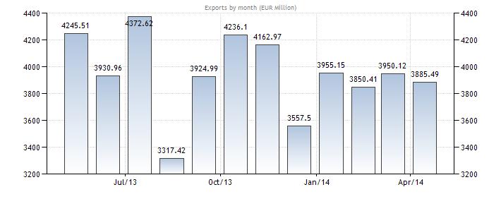 Tabela 4: Izvoz na Portugalskem 2009 2010 2011 2012 Izvoz 47.236 54.109 61.168 64.073 Letna stopnja 15,4 % 14,06 % 13,0 % 4,7 % rasti (%) Vir: Apifarma 2012, str.