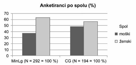 Jezikovne spretnosti madžarske manjšine v Sloveniji 87 prevlade svoje materinščine v dvojezičnosti.