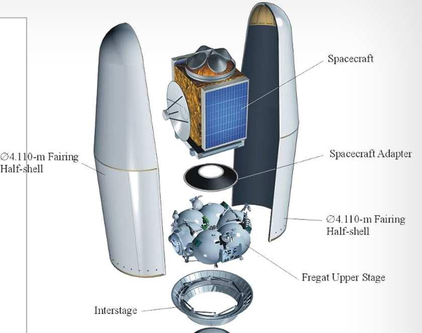 Soyuz launch vehicle : Three-stages Soyuz ST (2-1a and 2-1b) Soyuz FG baseline Digital