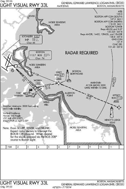 R33L Late-Night Arrivals, Use of RNAV