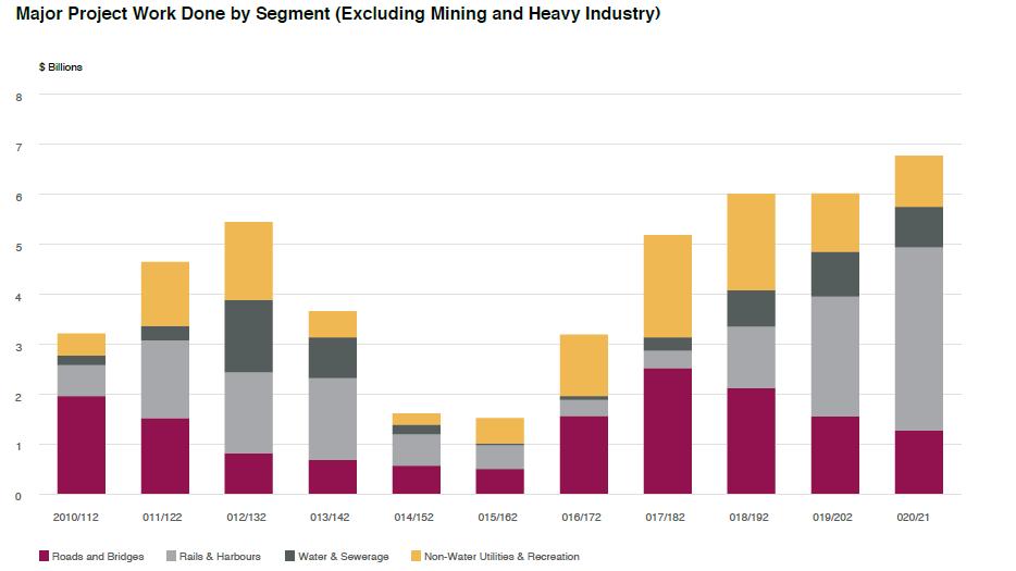 Non-mining and heavy industry