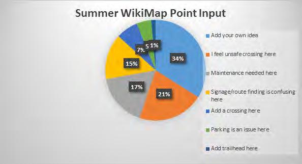 Summer WikiMap Input N:\2016 Projects\DN_Projects\DN16_0540\MXD\Fig1_HeatMap_SummerCrossingsWikiMap.