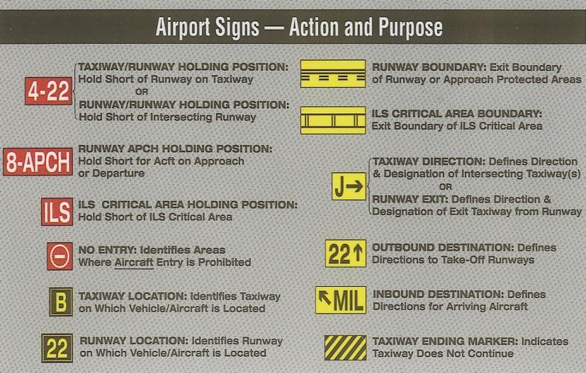 Airfield Signs Airport Emergency Plan