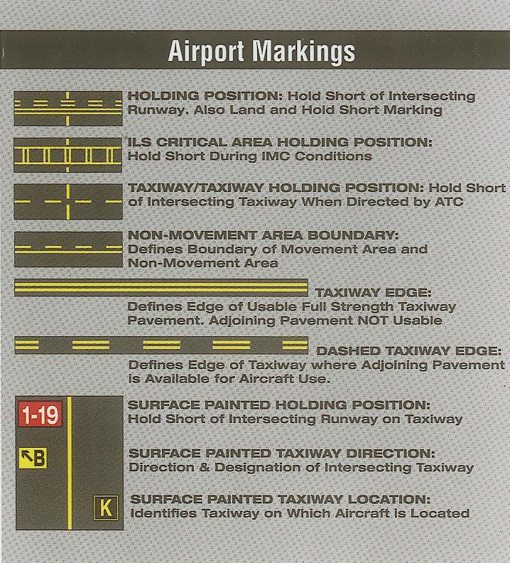 National Plan of Integrated Airport