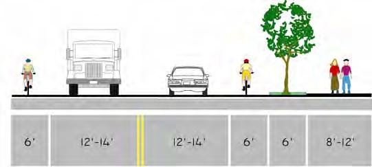 The width of the bicycle lane, buffer, and sidewalk or path should appropriately reflect the volume and speed of the vehicles using the roadway.