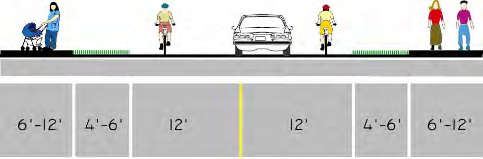 On-Street Facilities: Low Volume Roadways On a low volume, low speed roadway (i.e., residential or neighborhood streets), many bicyclists can safely share the road with vehicles.
