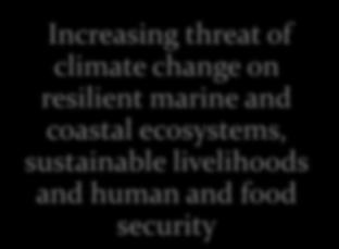 coastal ecosystems, sustainable livelihoods and human and food
