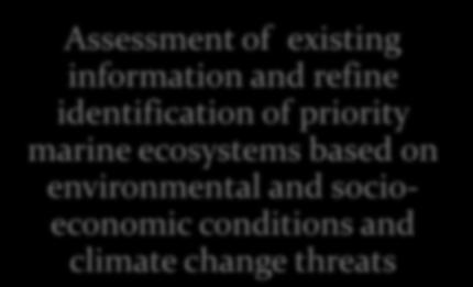 identification of priority marine ecosystems based on