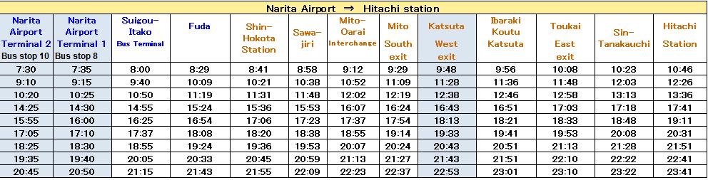 The following table is the time table of the bus departing Narita Airport to Hitatchi Station as Jan. 2014. Please ask the ticket counter of bus for the real time table to make sure.
