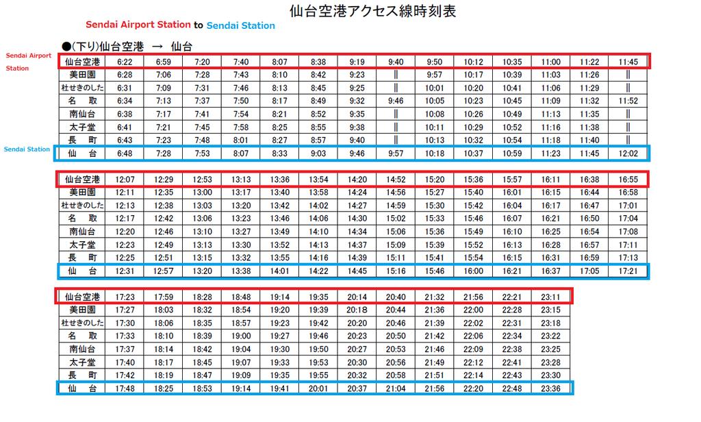 You need to buy a train ticket (630 yen) before you pass the ticket wicket.