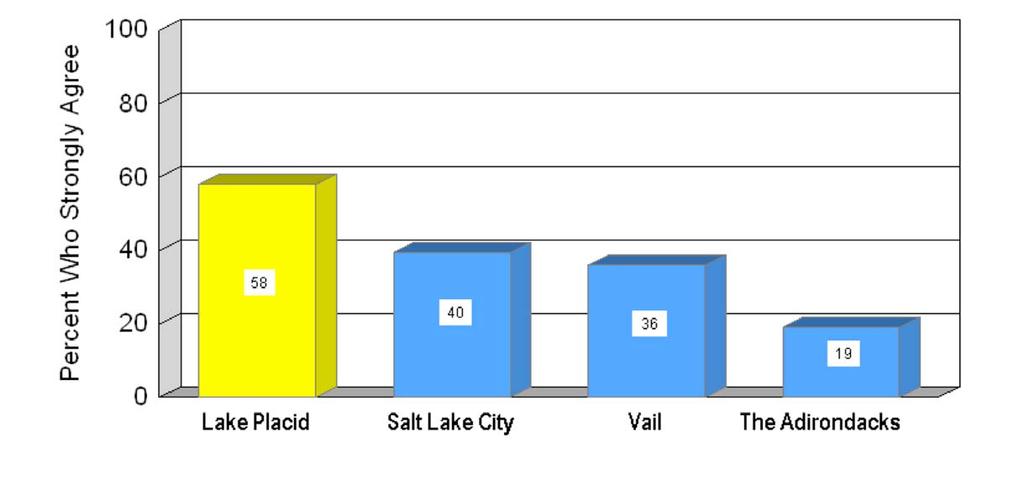 Lake Placid s Image vs.