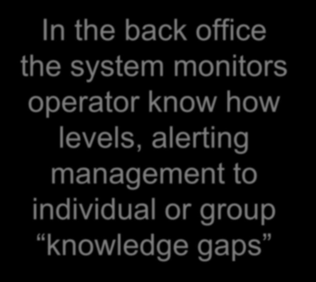 monitors operator know how levels, alerting