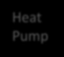 Heat Heat Power Hot