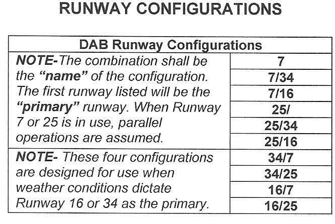 c. Do not authorize multiple aircraft to LUAW on the same runway. 4 13. Runway Change a.