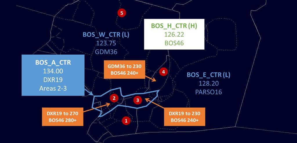 (vii). For heavy BOS arrival traffic situations, Areas 2-3 may be split off from Area 1. In this case, Areas 2-3 will be DXR19 (BOS_A_CTR on 134.00).