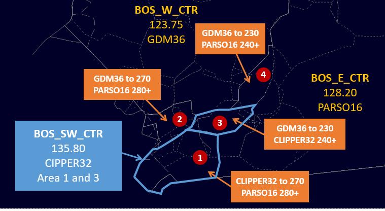 In this case, CLIPPER32 will own to FL270 in Area 1, and FL240+ in Area 3.