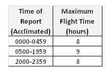 FAQ - Daily Flight Time Limitations.