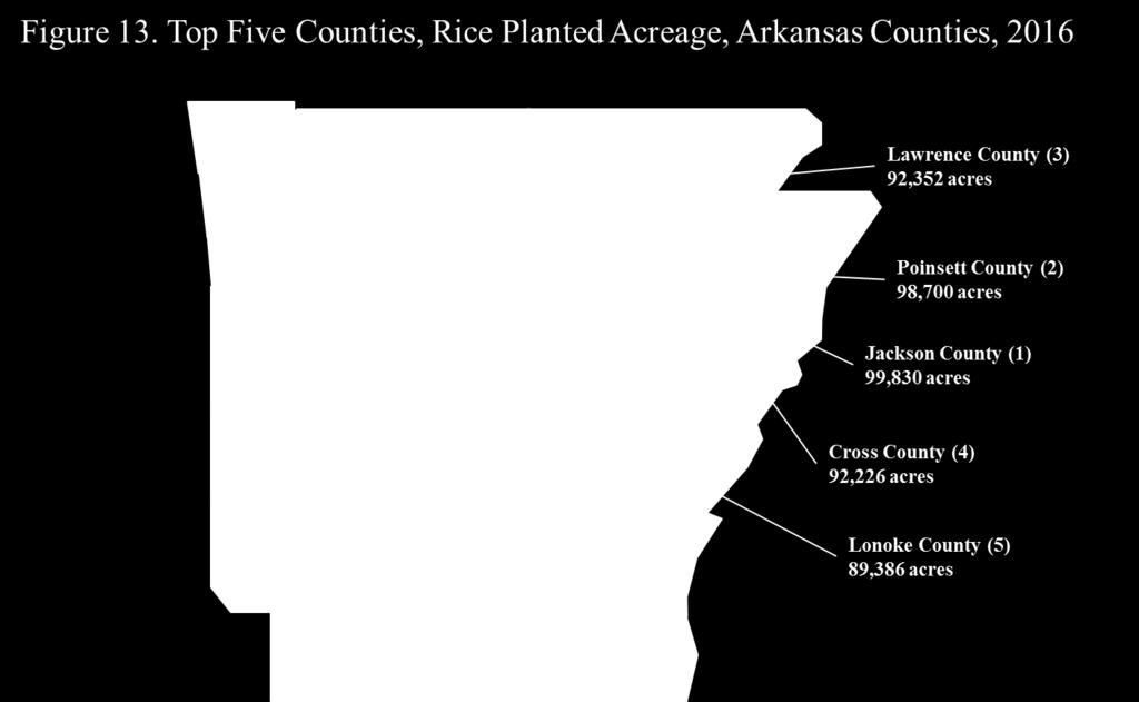 In 2015, USDA Farm Service Agency s certified rice planted acres for Arkansas were 1,280,006 acres.