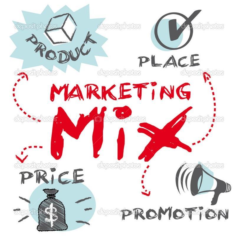 Marketing Mix Product: Price: Place: