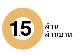 7 Bill USD) Map Ta Phut port 10,150 million baht ($0.
