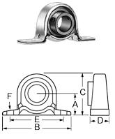 Pillow Block Bearings Shaft will insert and then be screwed down with set screws Do not need to