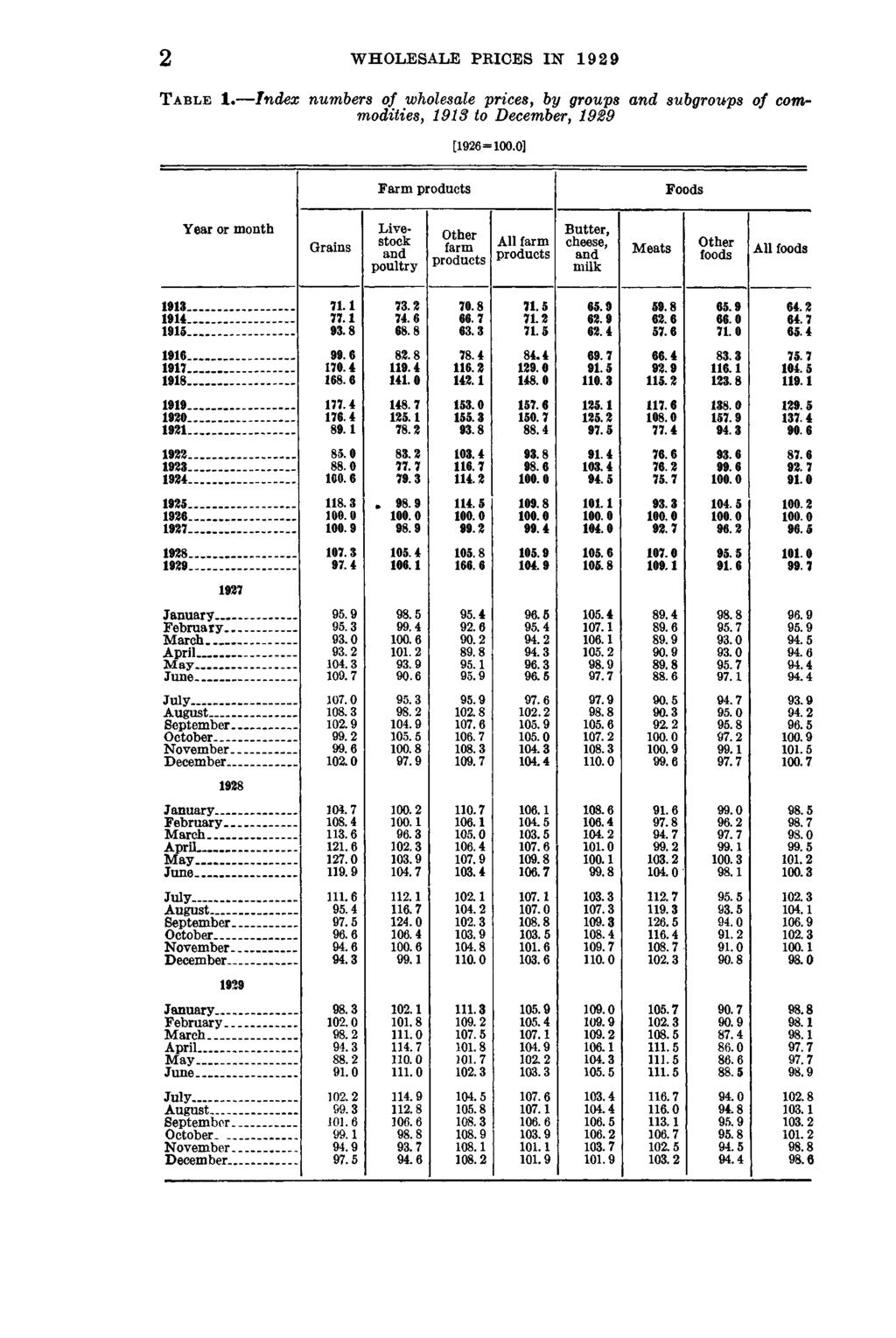 2 WHOLESALE PRICES IN 1929 Table 1.
