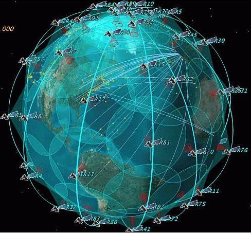 Normal Flight Tracking Global Flight Tracking Mark II Instead of HF or ADS-C reports used in NATII, the Aireon ADS-B service on 66 Low Earth Orbit (LEO) Iridium NEXT