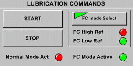 3.7.3 Urejanje kontrolnih funkcij na HMI S programom CMI Edit sem na HMI dodal skupek gumbov za upravljanje delovanja mazalnega sistema PL1.