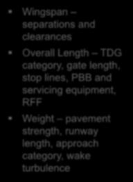Wingspan separations and clearances Overall Length TDG category, gate length, stop lines,