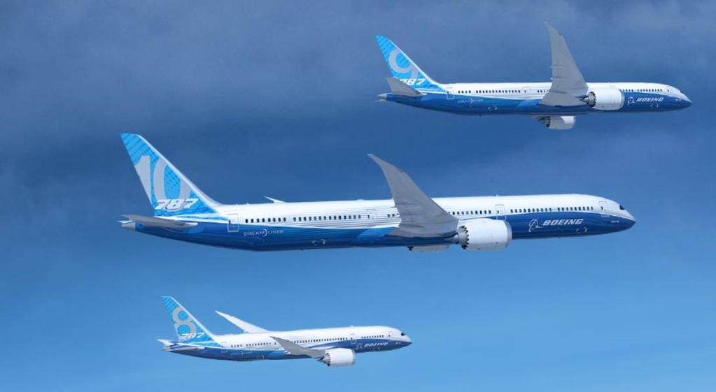 Boeing Product 787 Family Extending Capacity & Capability 787 Family: 71 Customers, Over 1,387 Orders 787-10: Over 171 Orders 787-9 290 passengers