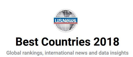 HISTORIC PERFORMANCE https://media.beam.usnews.com/ce/e7/fdca61cb496da027ab53bef37a24/171110-best-countries-overall-rankings-2018.
