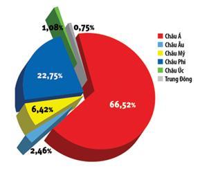 6: Các nƣớc xuất khẩu gạo mạnh trên thế giới 2011-2013 Về thị trƣờng xuất khẩu gạo: thị trƣờng xuất khẩu gạo lớn nhất của Việt Nam