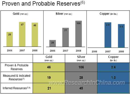 This report provides a profile of 24 Canadian gold producers focus on